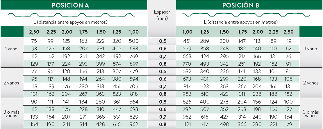 tabla resistencias mg 20 250
