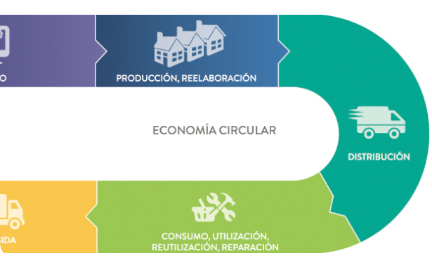 ECONOMIA CIRCULAR