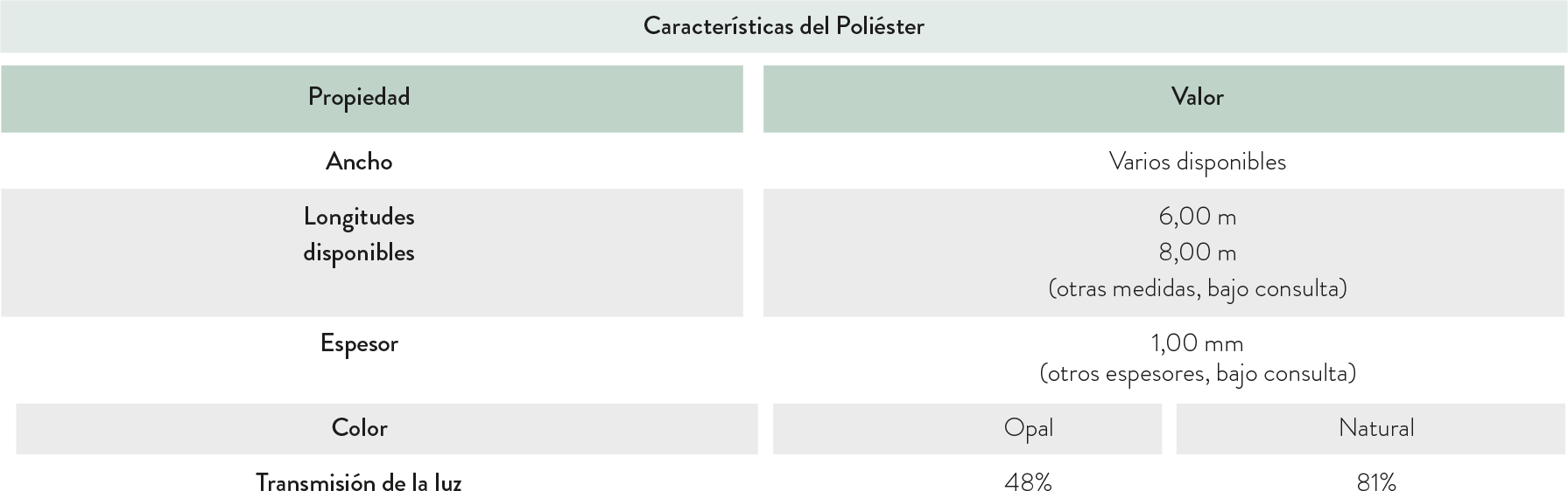 tabla caracteristicas poliester 2